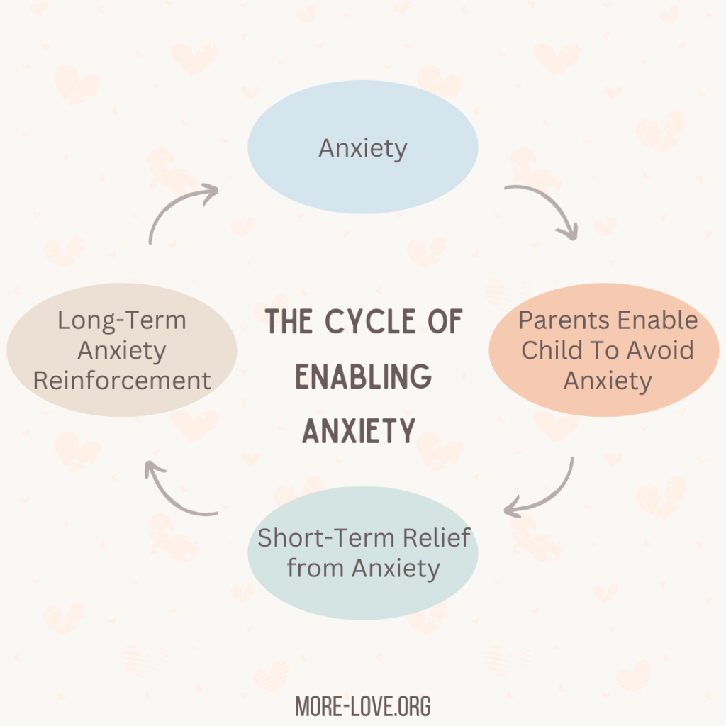 enable child avoid anxiety eating disorder
