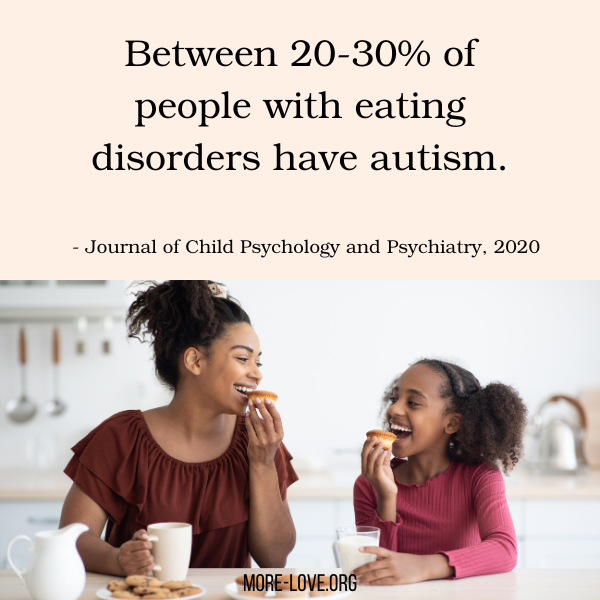 Between 20-30% of people with eating disorders have autism. 
