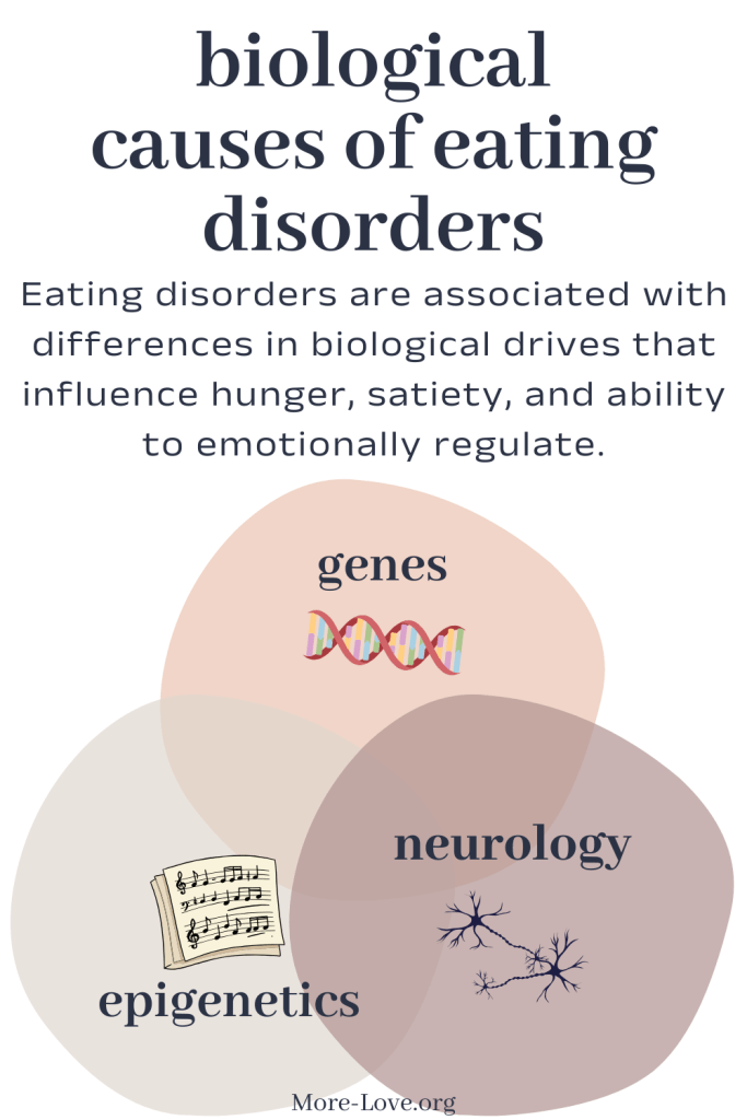 Illustration of genetic and brain factors contributing to eating disorders